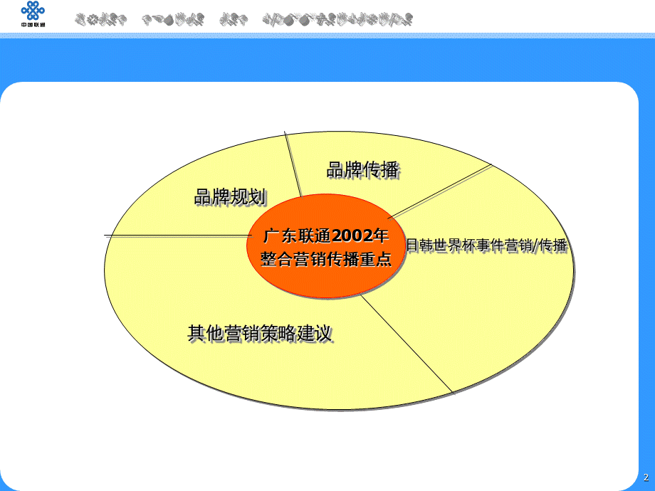 联通广东联通品牌规划ppt.ppt_第2页