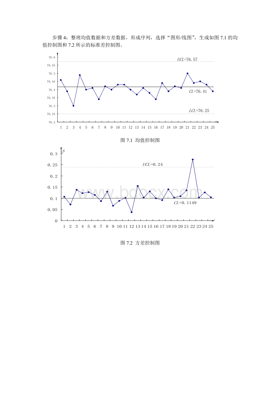 平均值与标准差控制图实验_精品文档文档格式.doc_第2页