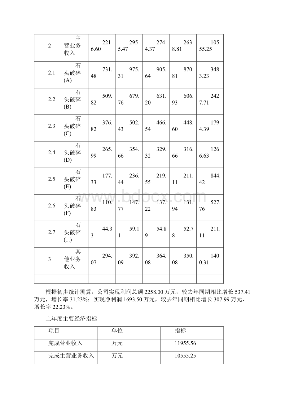 石头破碎项目可行性研究报告Word格式.docx_第3页