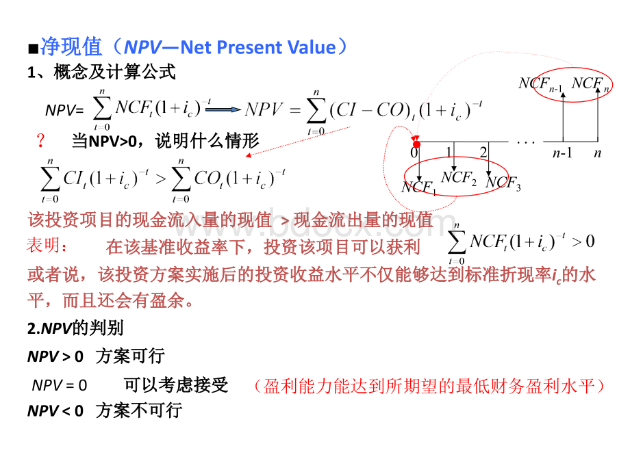 投资项目的经济评价方法PPT课件PPT资料.pptx_第3页