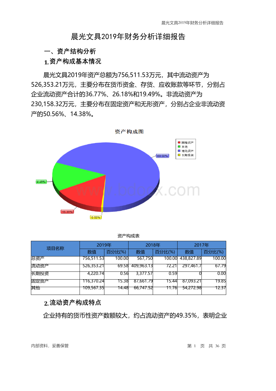 晨光文具2019年财务分析详细报告Word下载.docx