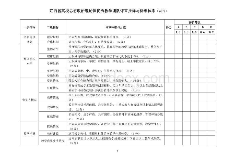 江西省高校思想政治理论课优秀教学团队评审_精品文档Word文档格式.doc