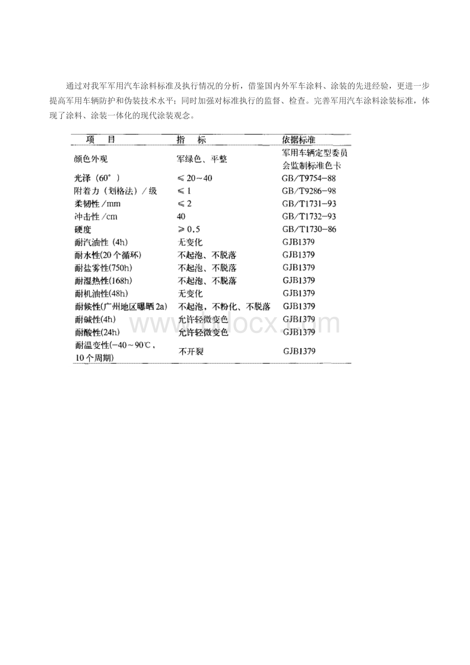 军工油漆.doc_第2页