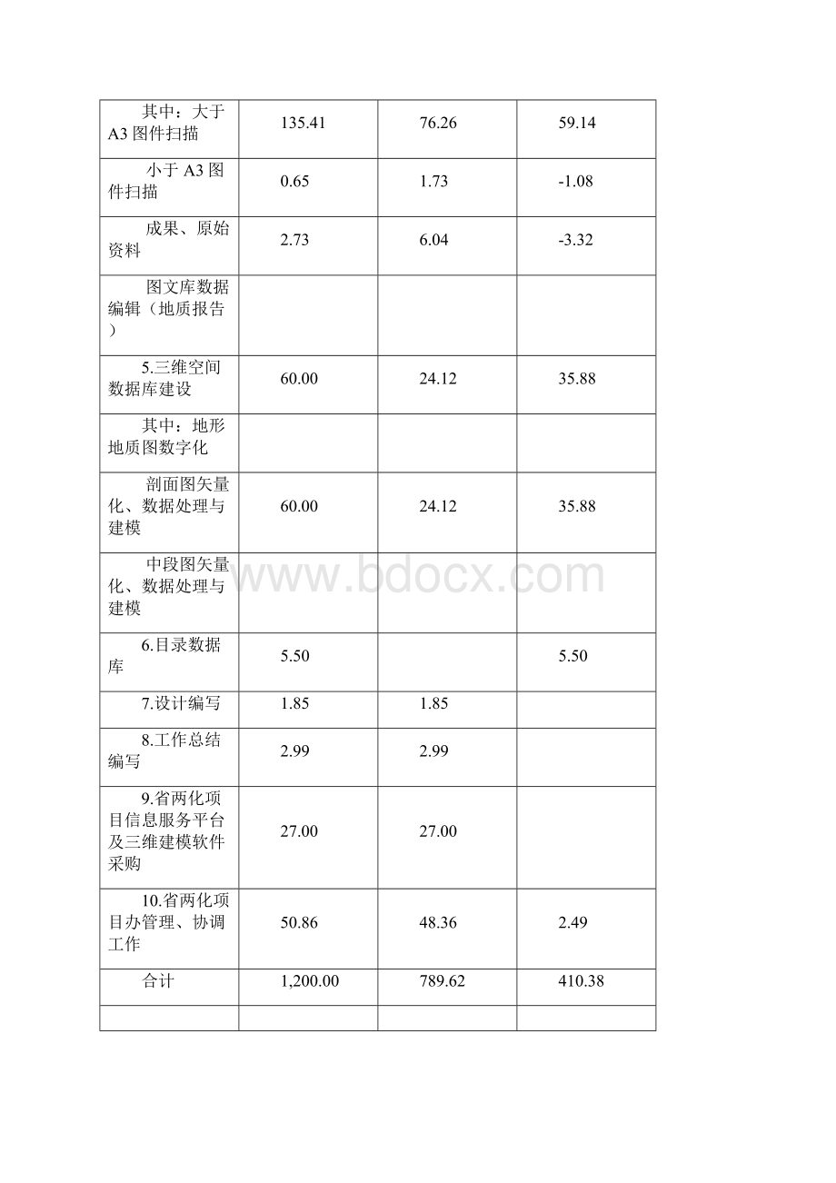 地质资料信息服务集群化产业化项目.docx_第3页