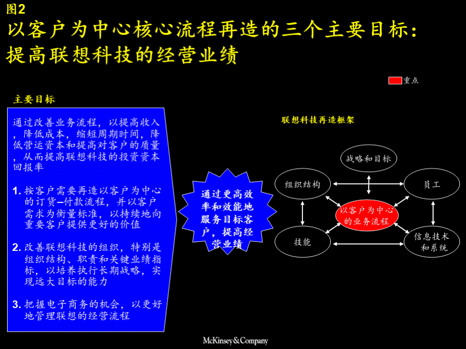 麦肯锡联想科技业务流程改造报告PPT推荐.ppt_第2页