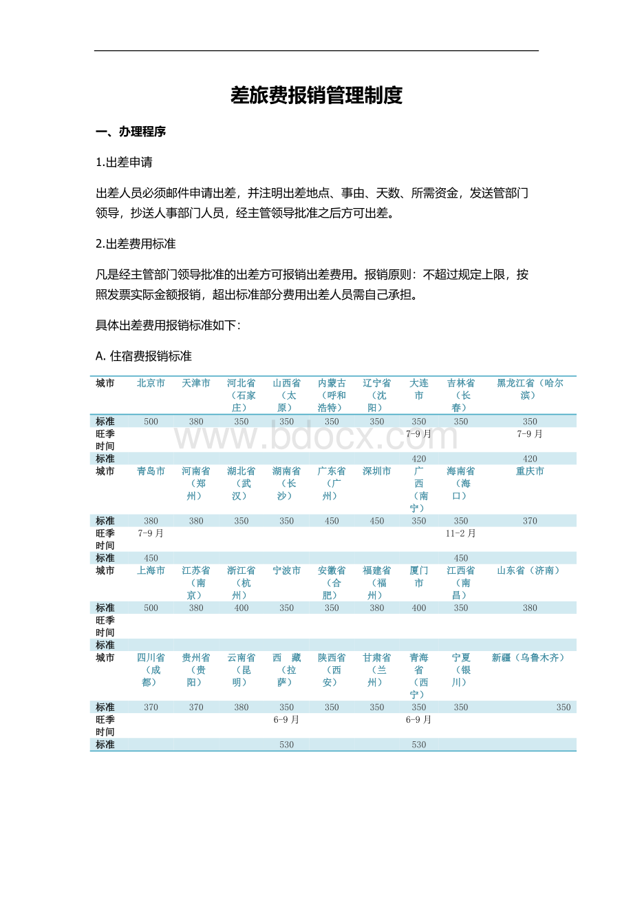 互联网创业差旅费报销制度.docx