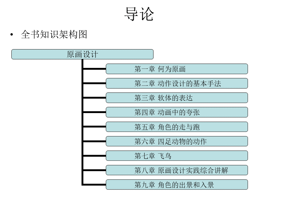 原画设计实训教程优质PPT.ppt_第2页