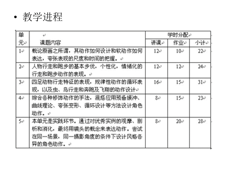 原画设计实训教程优质PPT.ppt_第3页