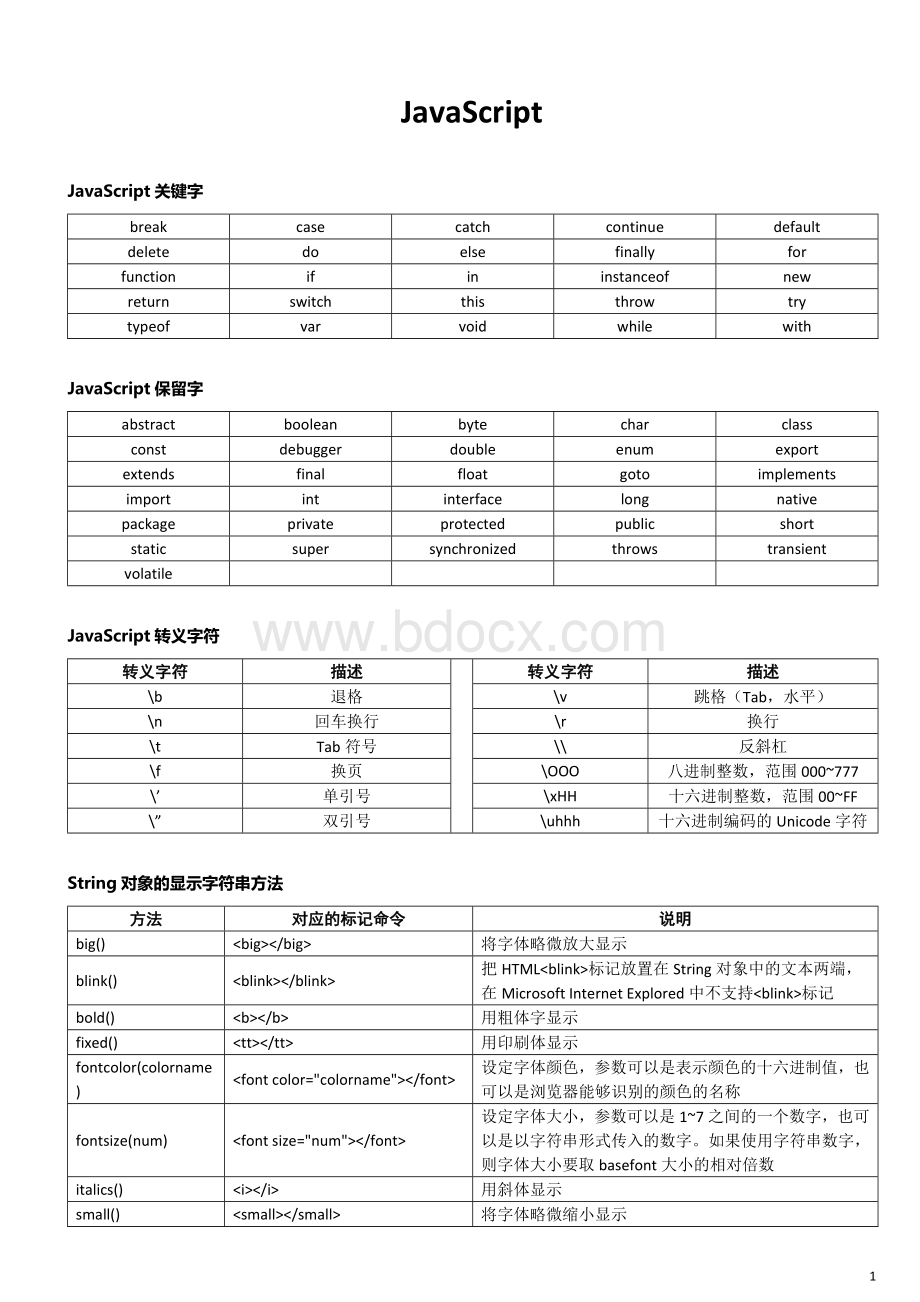 JavaScript关键字保留字属性及说明Word格式文档下载.docx