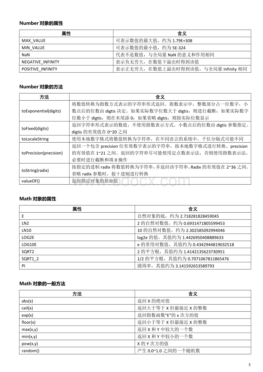 JavaScript关键字保留字属性及说明Word格式文档下载.docx_第3页