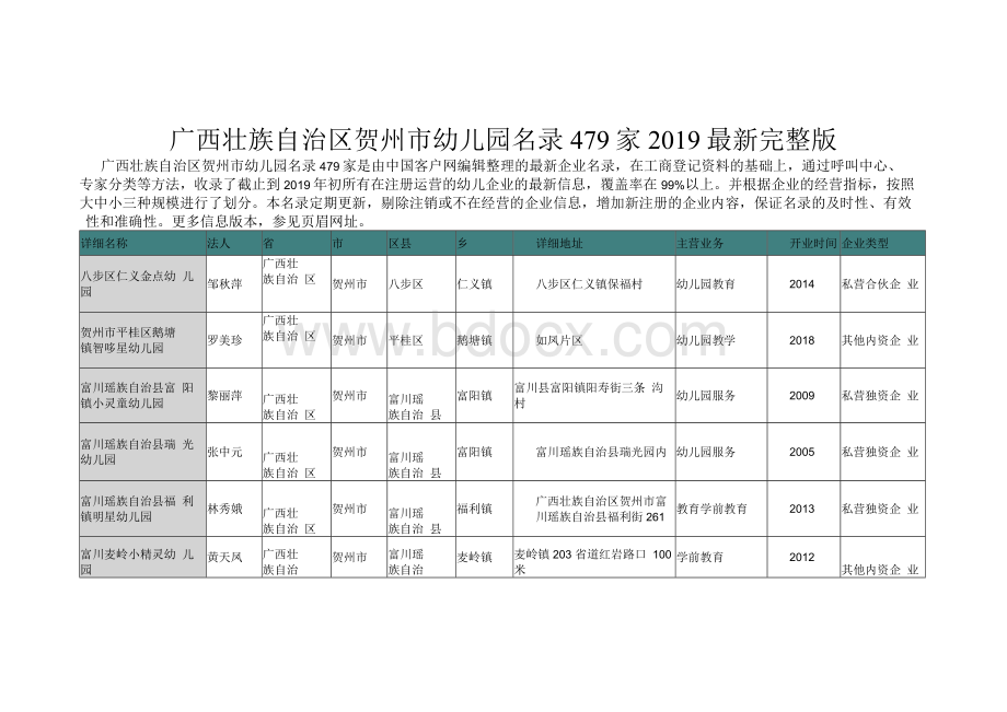 广西壮族自治区贺州市幼儿园名录2019版479家.docx_第1页