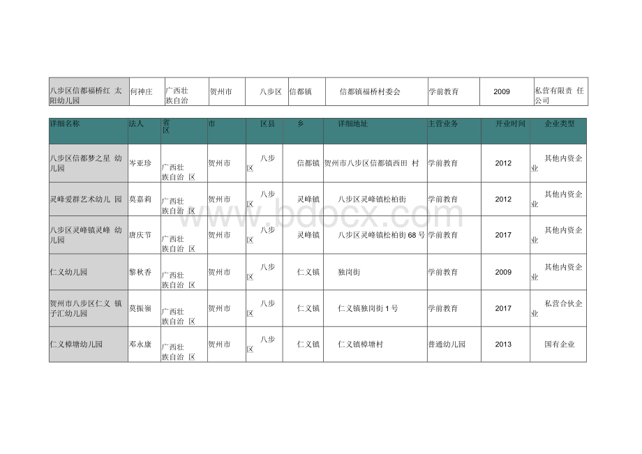 广西壮族自治区贺州市幼儿园名录2019版479家.docx_第3页