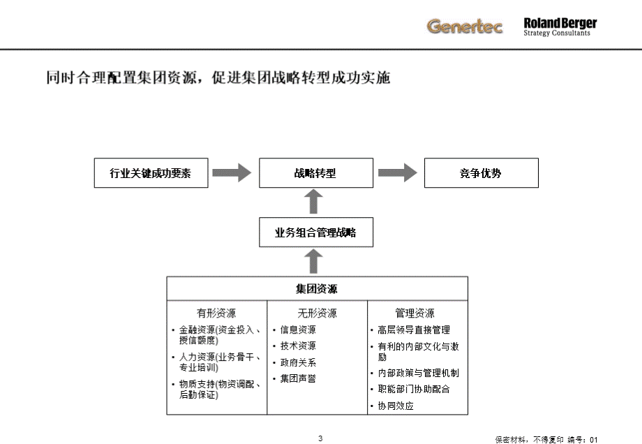 罗兰贝格中国通用技术集团贸易业务发展战略报告PPT格式课件下载.ppt_第3页