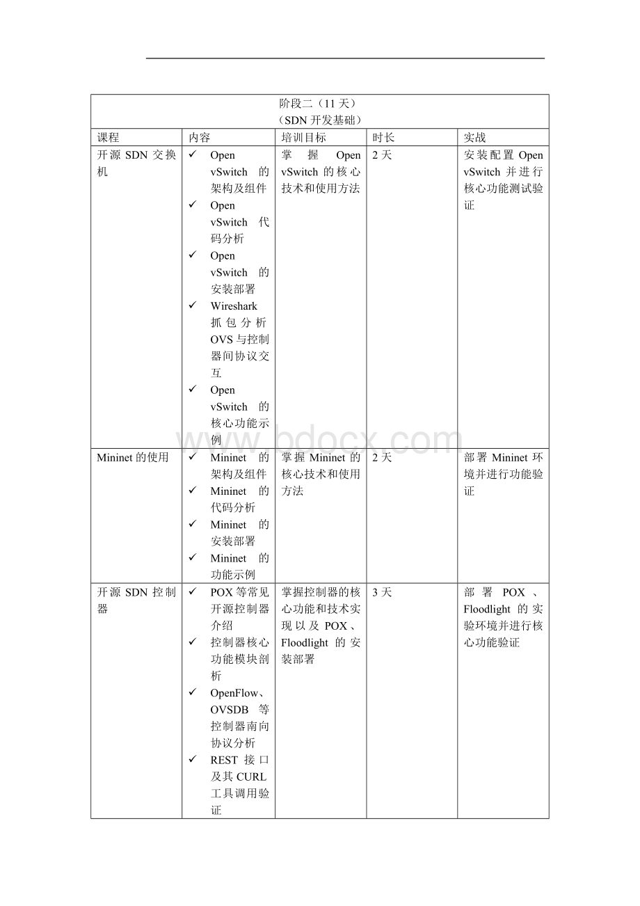 SDN课程大纲v.docx_第3页