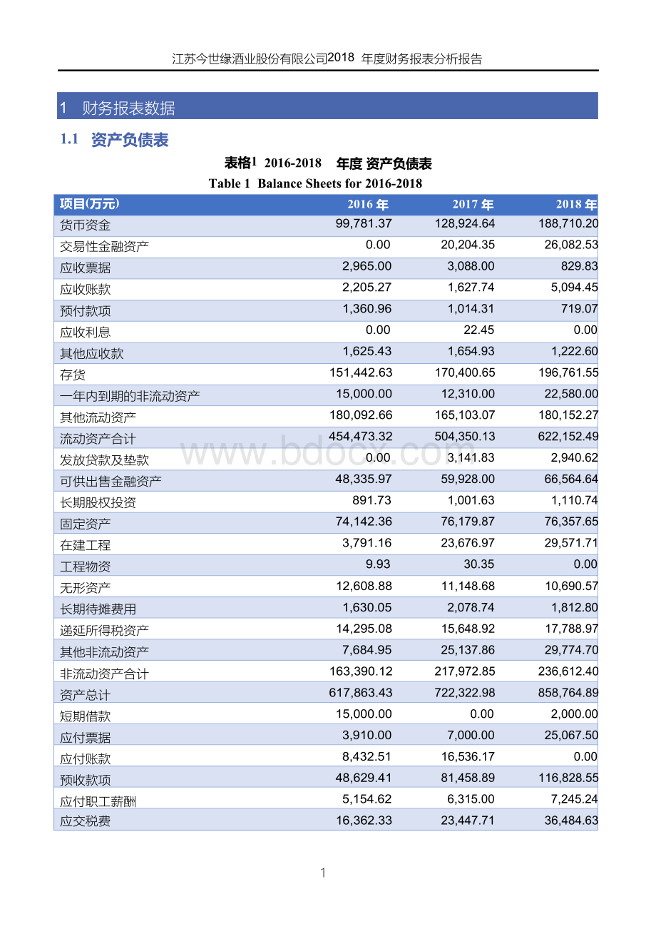 江苏今世缘酒业股份有限公司2018年度财务报表分析报告.docx_第3页