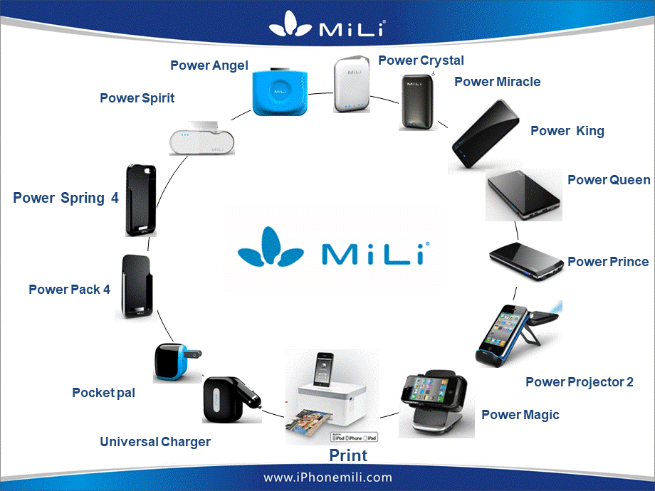 mini公司产品介绍和价格.ppt_第3页