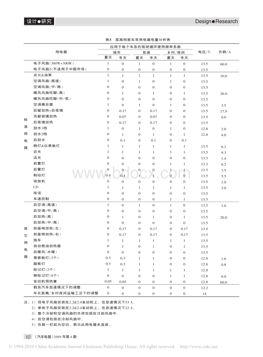 汽车电量平衡计算及验证.pdf_第3页