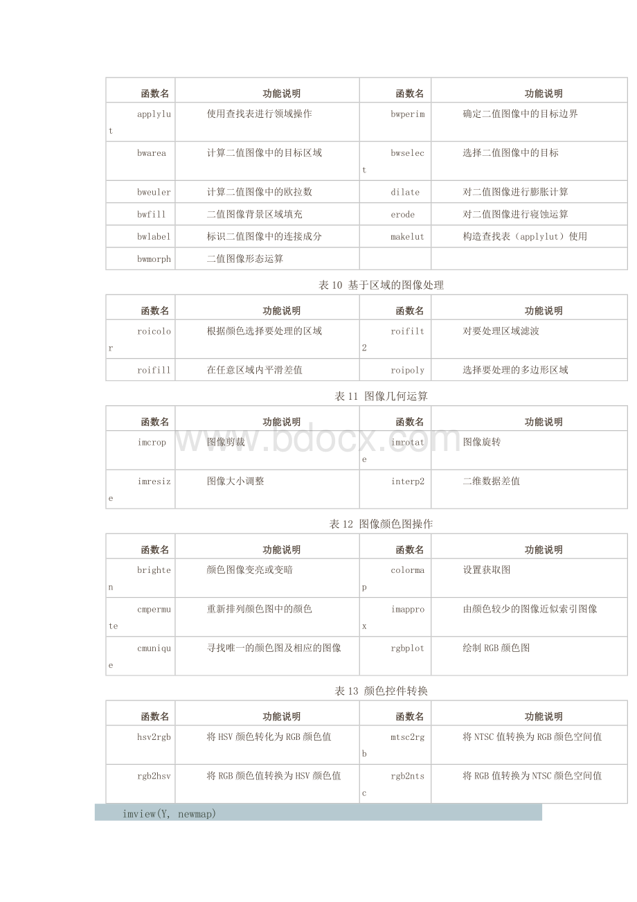 matlab图像处理工具箱大全参考.docx_第3页