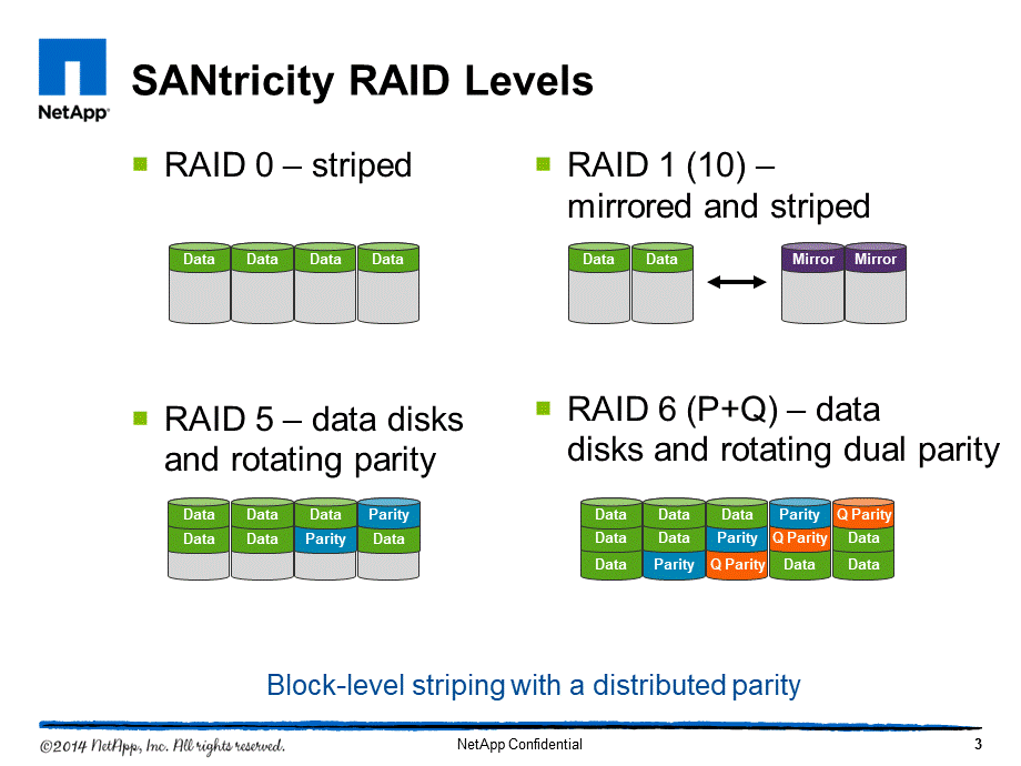 存储数据保护Raid技术DDP说明.pptx_第3页