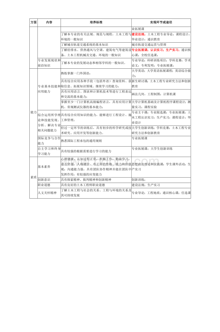 北京交通大学WelcometoSchoolofCivilEngine_精品文档Word文档格式.doc_第2页