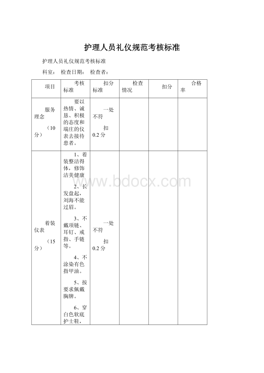 护理人员礼仪规范考核标准Word格式.docx