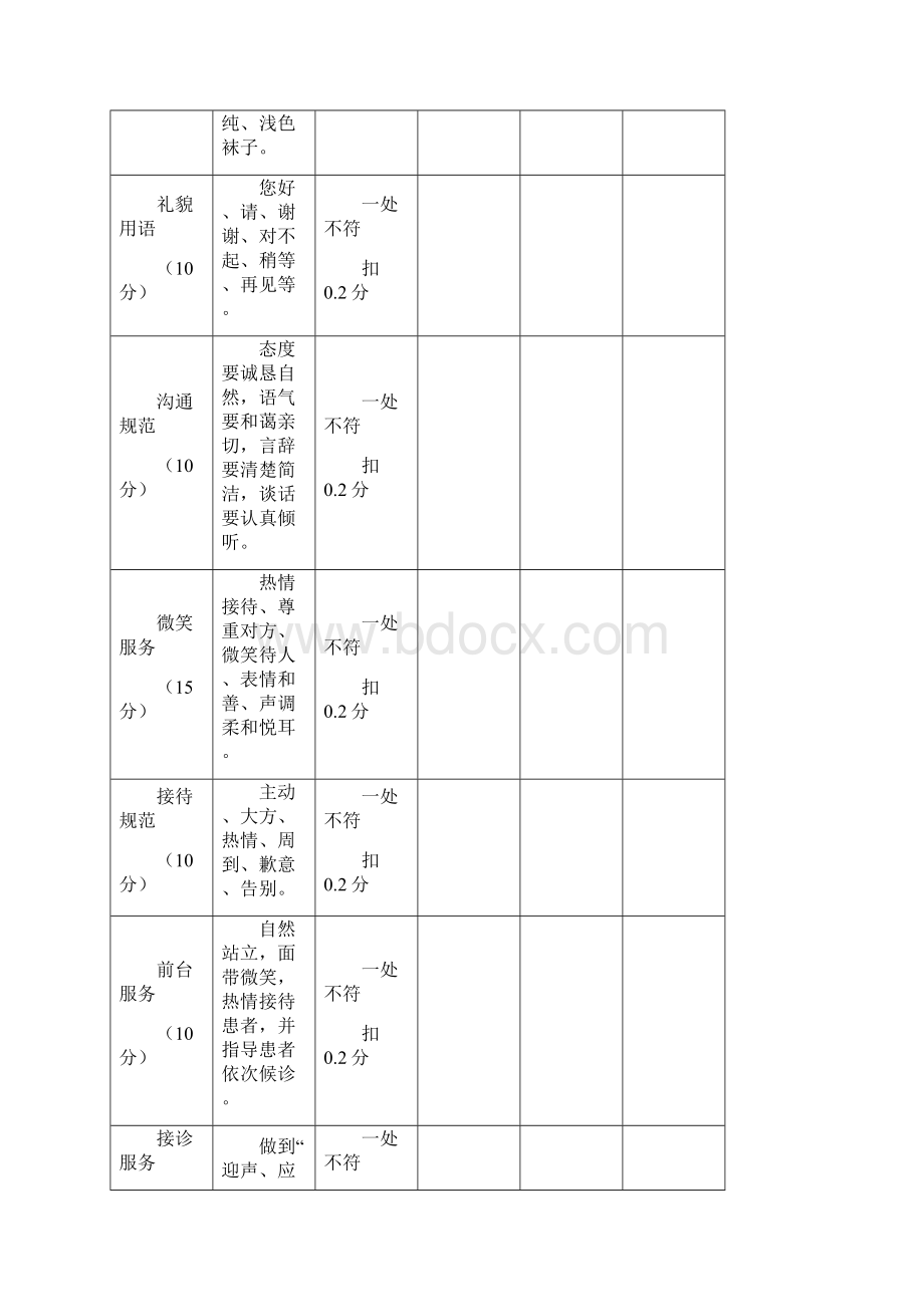 护理人员礼仪规范考核标准Word格式.docx_第2页