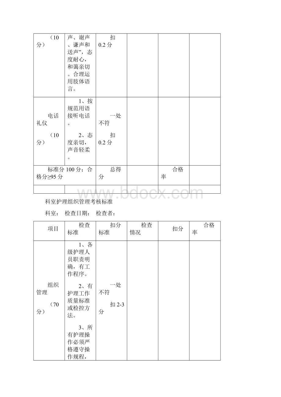 护理人员礼仪规范考核标准Word格式.docx_第3页