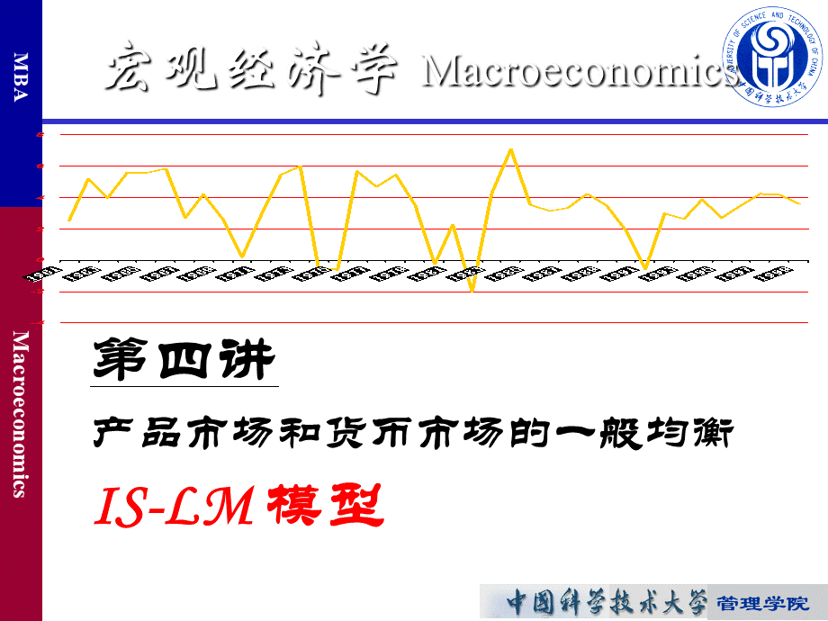 宏观经济学模型.ppt_第3页