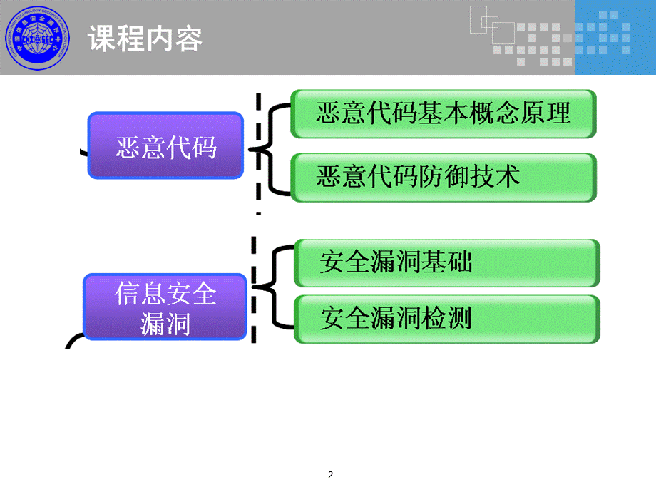 恶意代码与安全漏洞.ppt_第2页