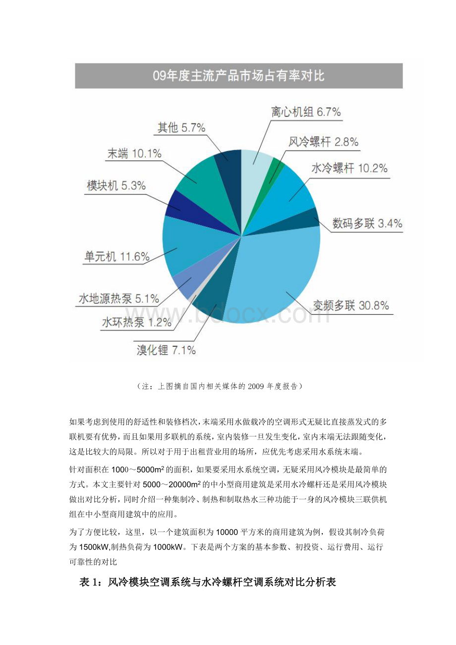 水冷螺杆与风冷模块的比较.doc_第2页