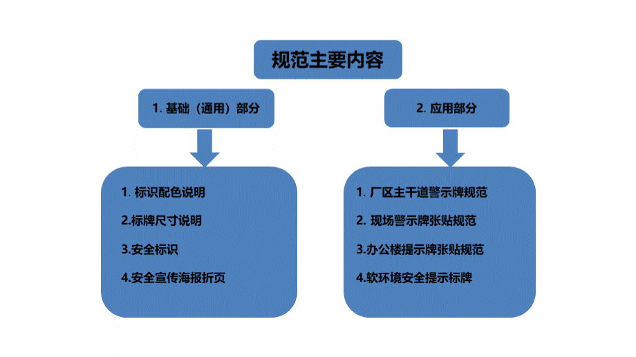 安全可视化培训PPT资料.pptx_第2页