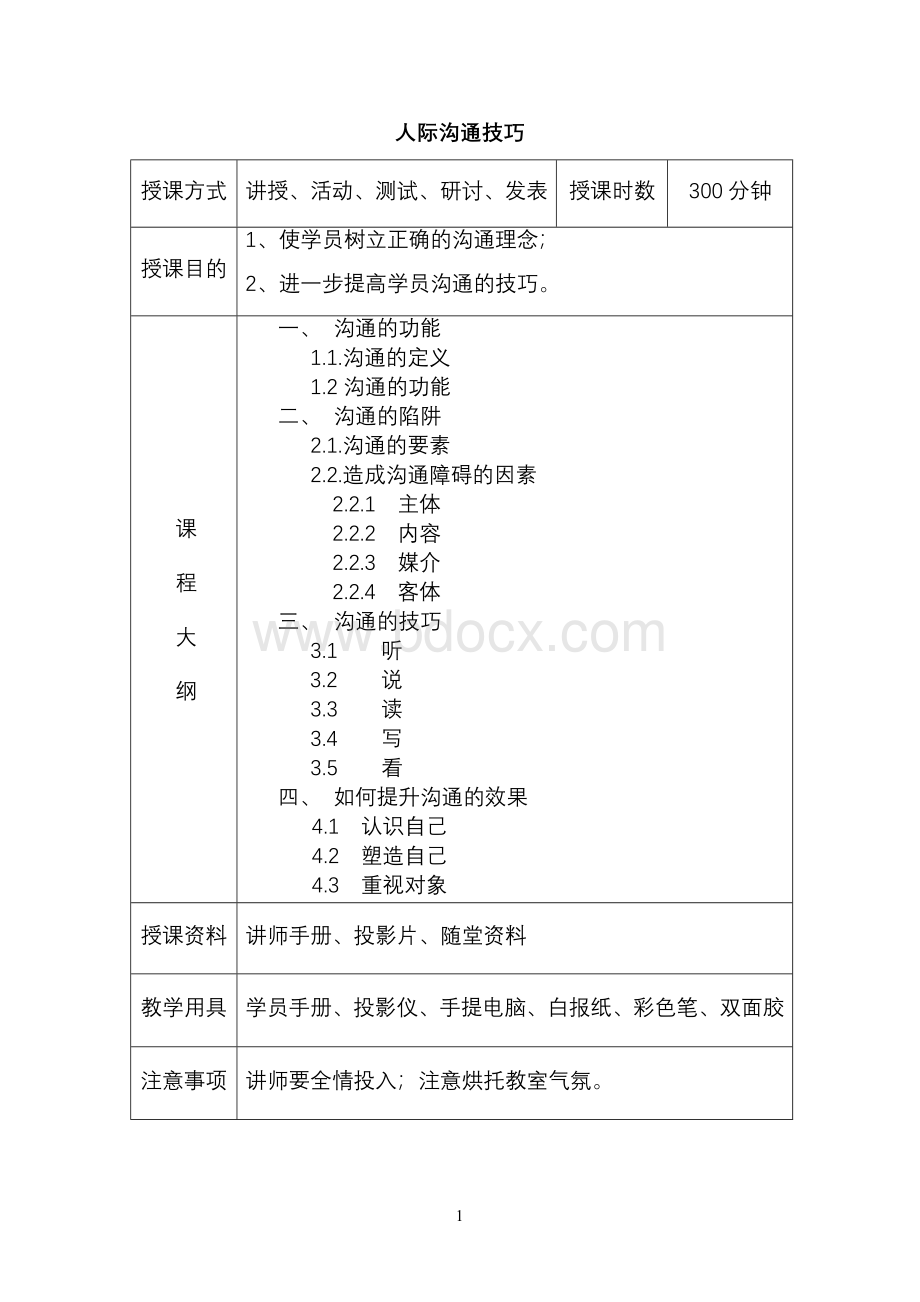 人际沟通技巧讲师手册专业资料.doc