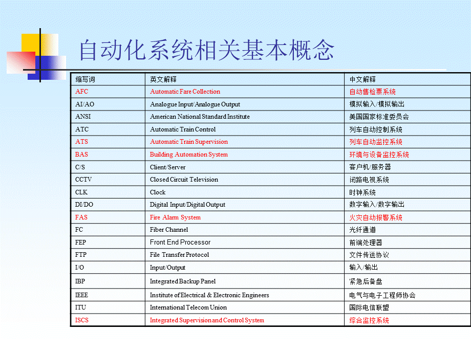 城市轨道交通自动化系统概述PPT文档格式.ppt_第3页