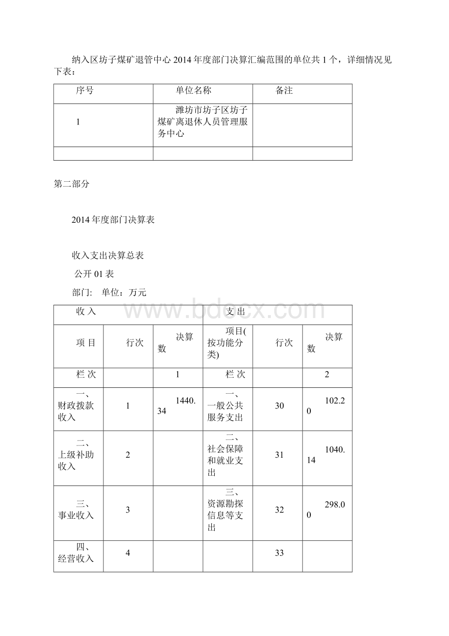 潍坊坊子区坊子煤矿离退休人员.docx_第2页