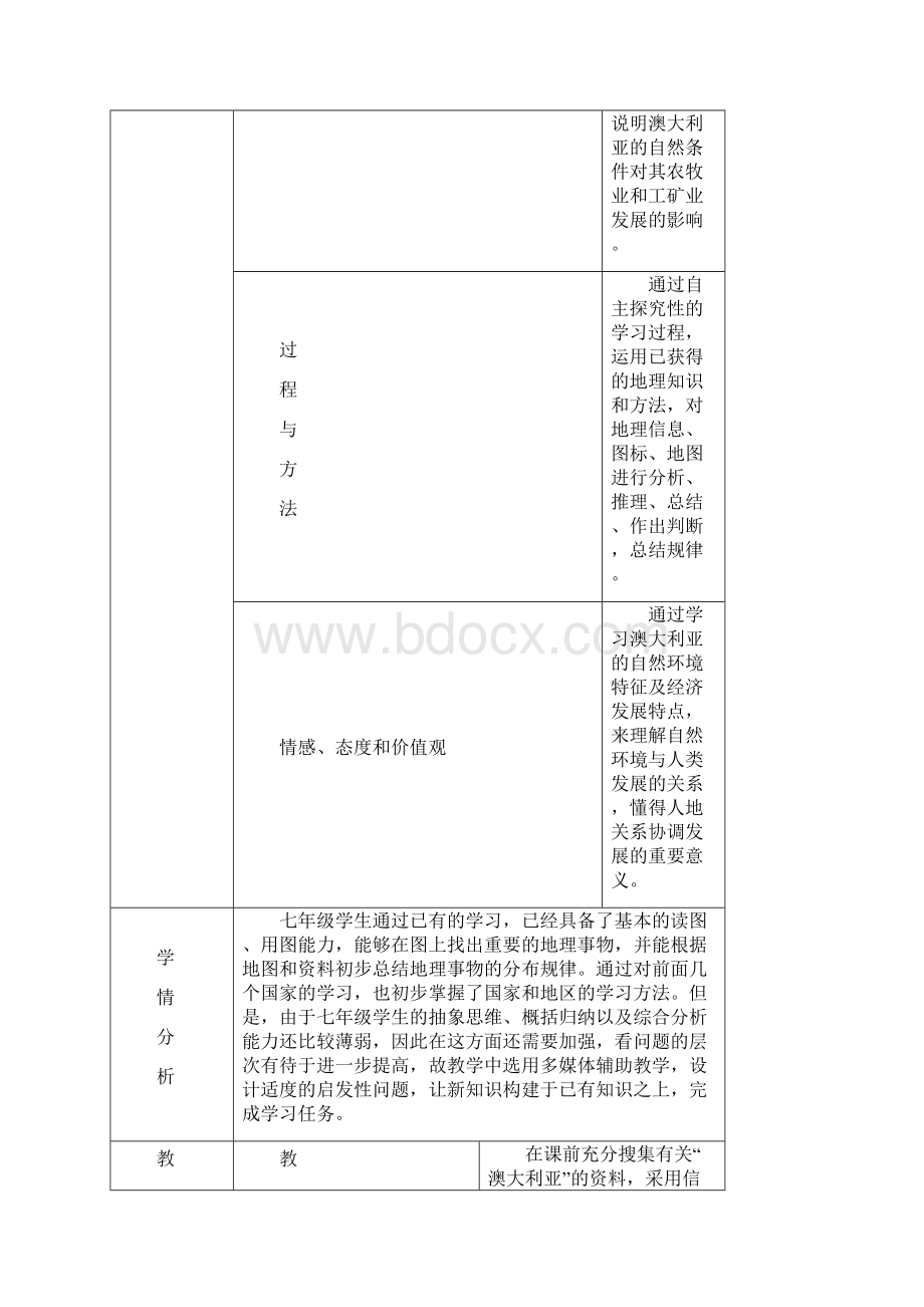 最新湘教版七年级地理下册 第八章第七节 澳大利亚 教案Word格式.docx_第3页