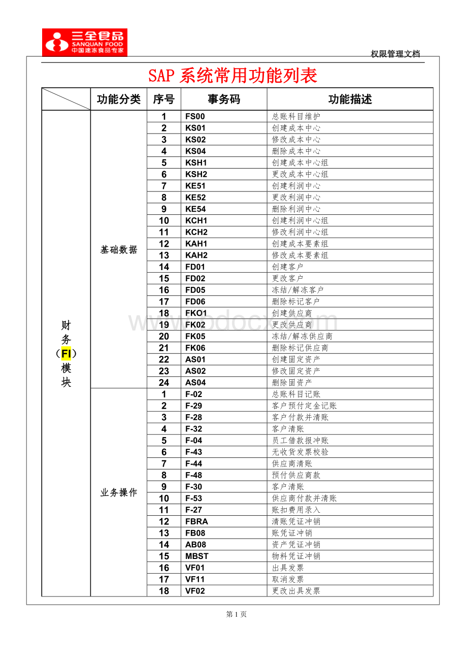 SAP系统常用功能列表Word格式.doc_第1页