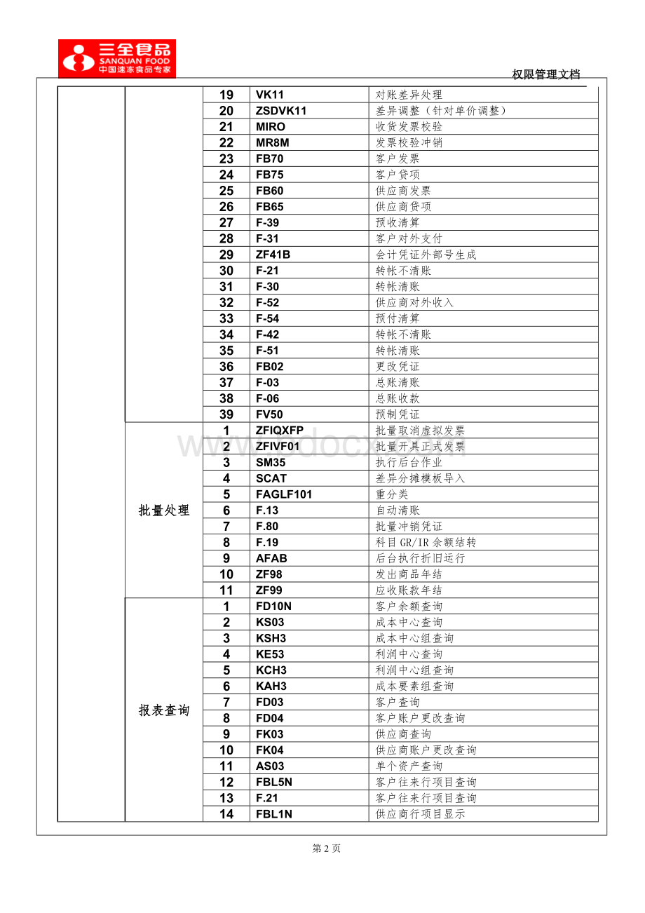 SAP系统常用功能列表Word格式.doc_第2页