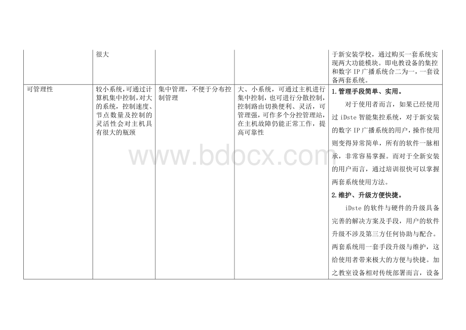 广播数字系统和模拟系统对比表.doc_第3页