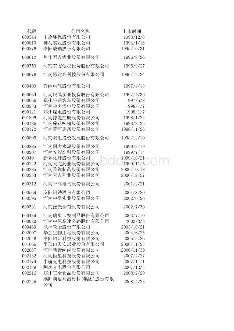 河南省上市公司一览表.xls