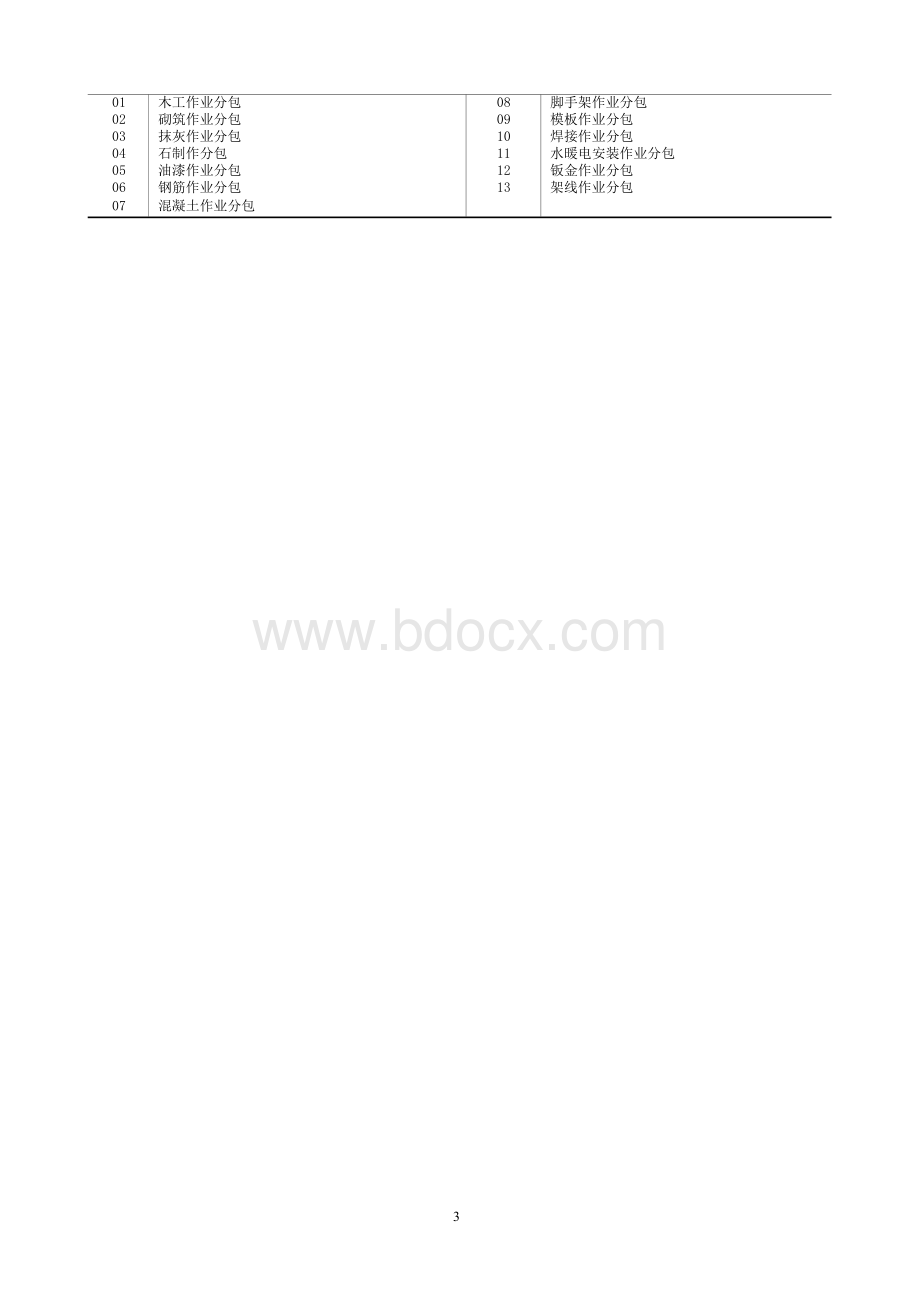 企业一套表制度分类目录.docx_第3页