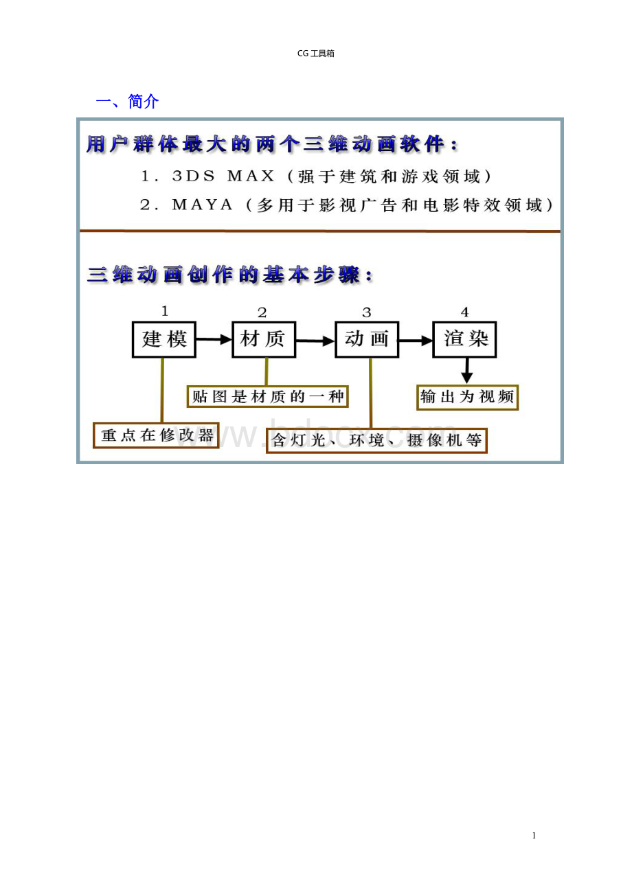 3dmax教程新手基础入门资料下载.pdf_第1页