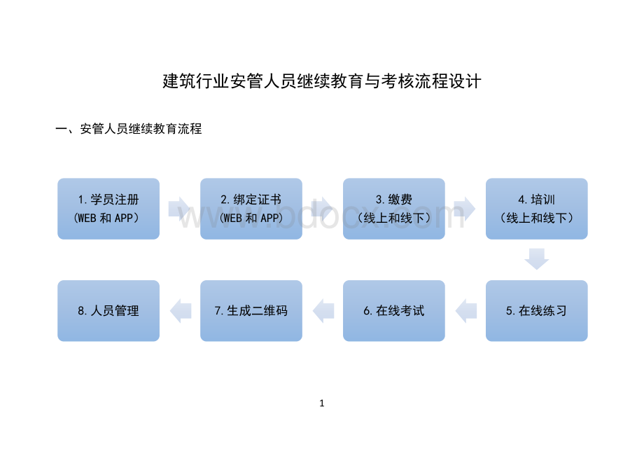 安管人员继续教育与考核管理流程设计Word文件下载.docx_第1页