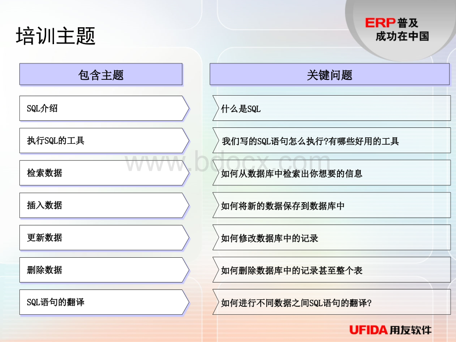 基本SQL语句培训PPT资料.ppt_第2页