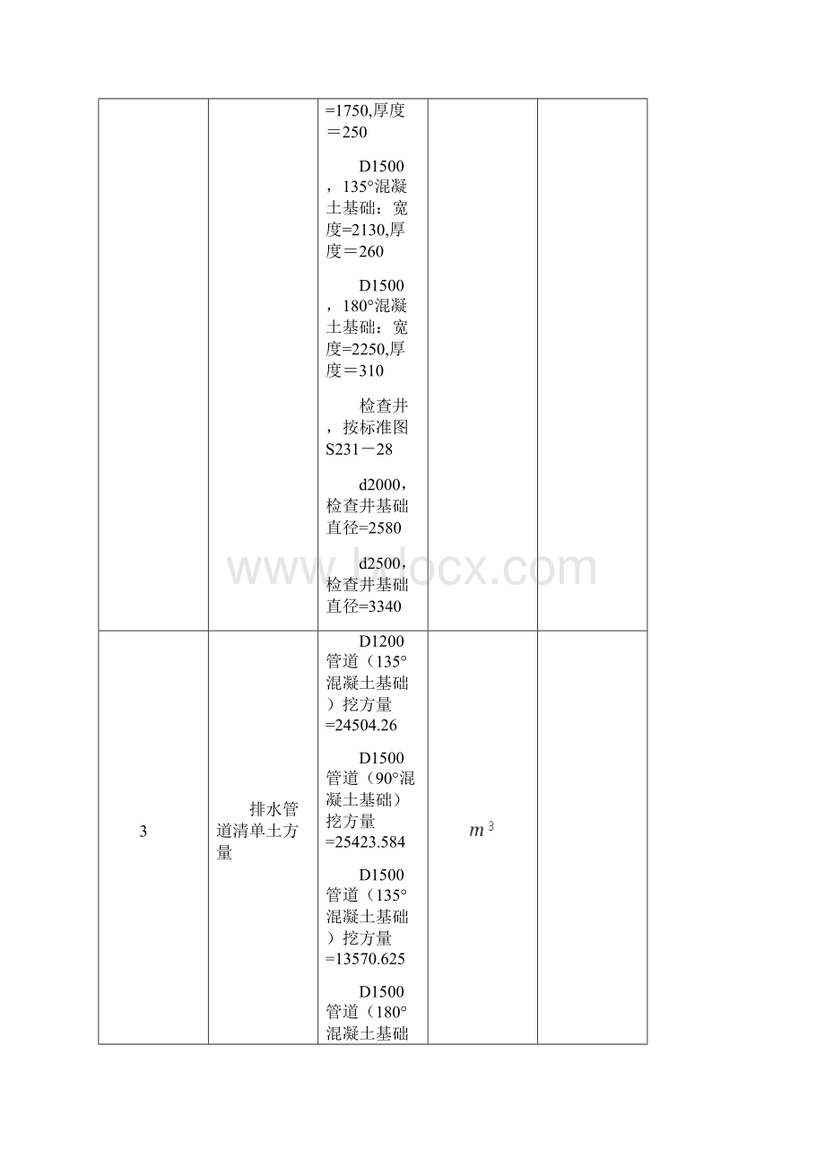 市政污水管道工程清单工程量计算表.docx_第2页