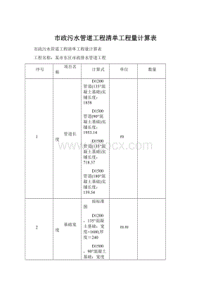 市政污水管道工程清单工程量计算表.docx