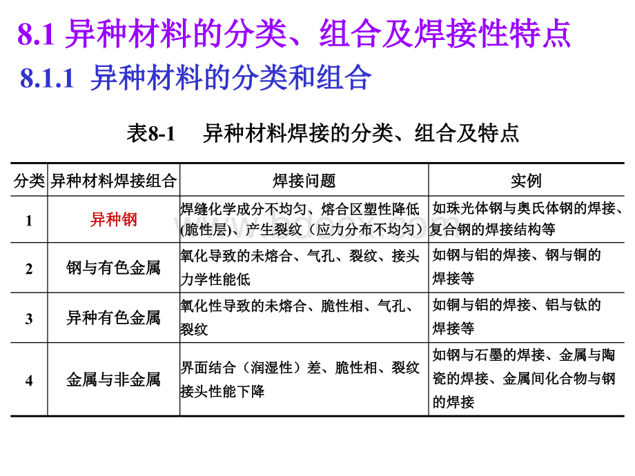 异种材料的焊接.ppt_第2页