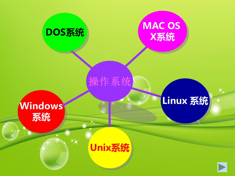 几种常用的操作系统.ppt_第3页