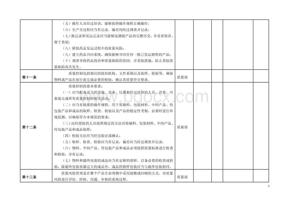 GMP自检记录表(2010版).doc_第3页