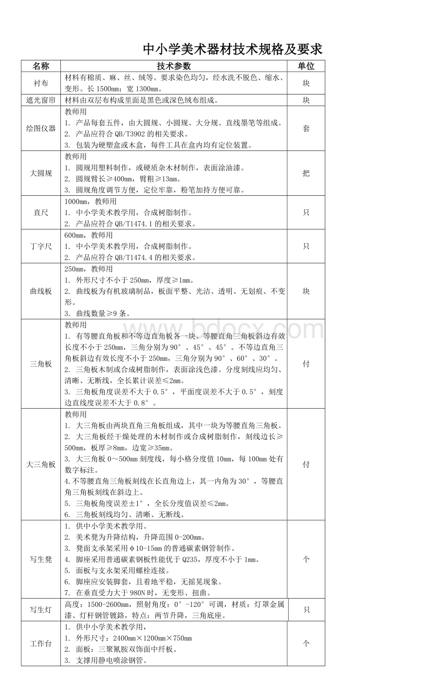 中小学美术器材技术规格及要求_精品文档Word下载.doc