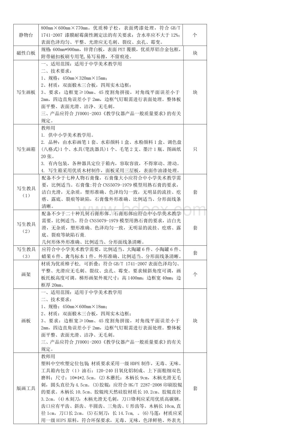 中小学美术器材技术规格及要求_精品文档.doc_第2页